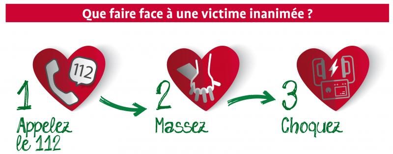 Les défibrillateurs de la Ville ont déjà été utilisés 5 fois