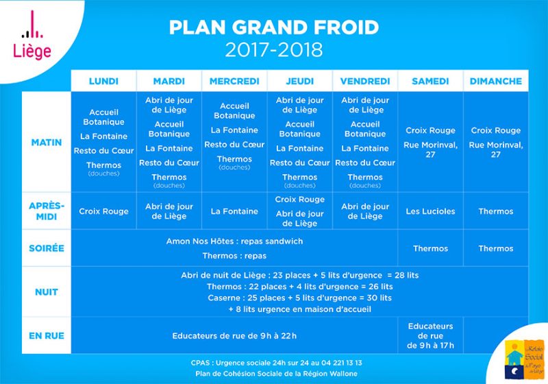 Le « Plan Grands Froids » activé