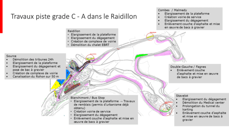 Les aménagements sur la piste